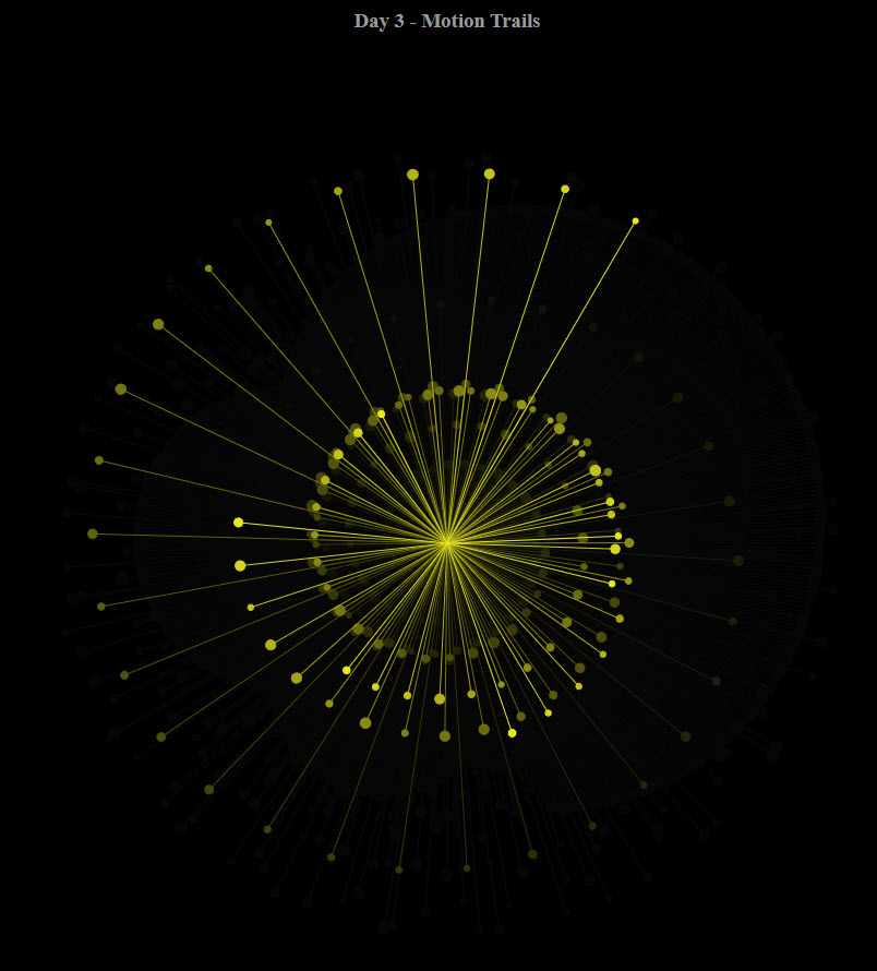Motion Trails