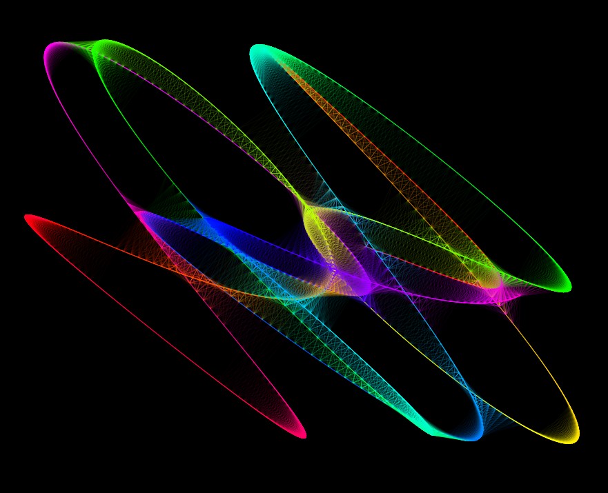 lissajous Figure 3