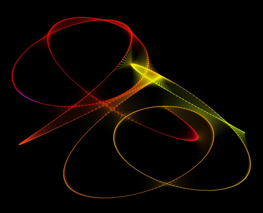 lissajous Figure 7