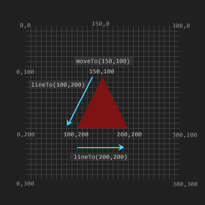 Triangle Coordinates